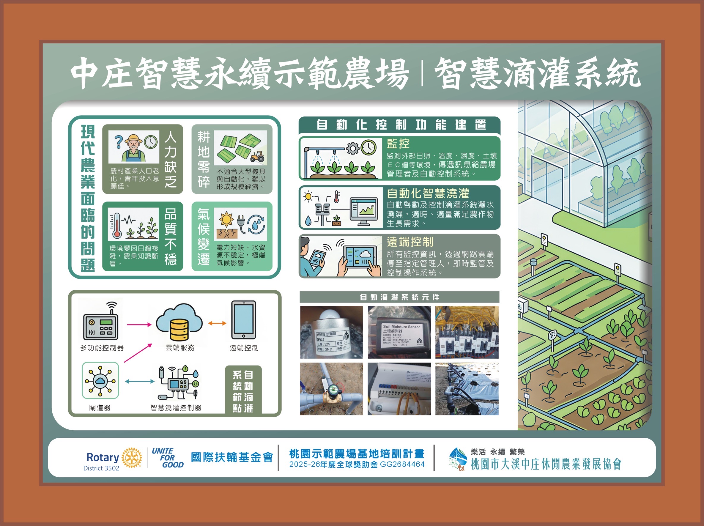 中庄智慧永續示範農場