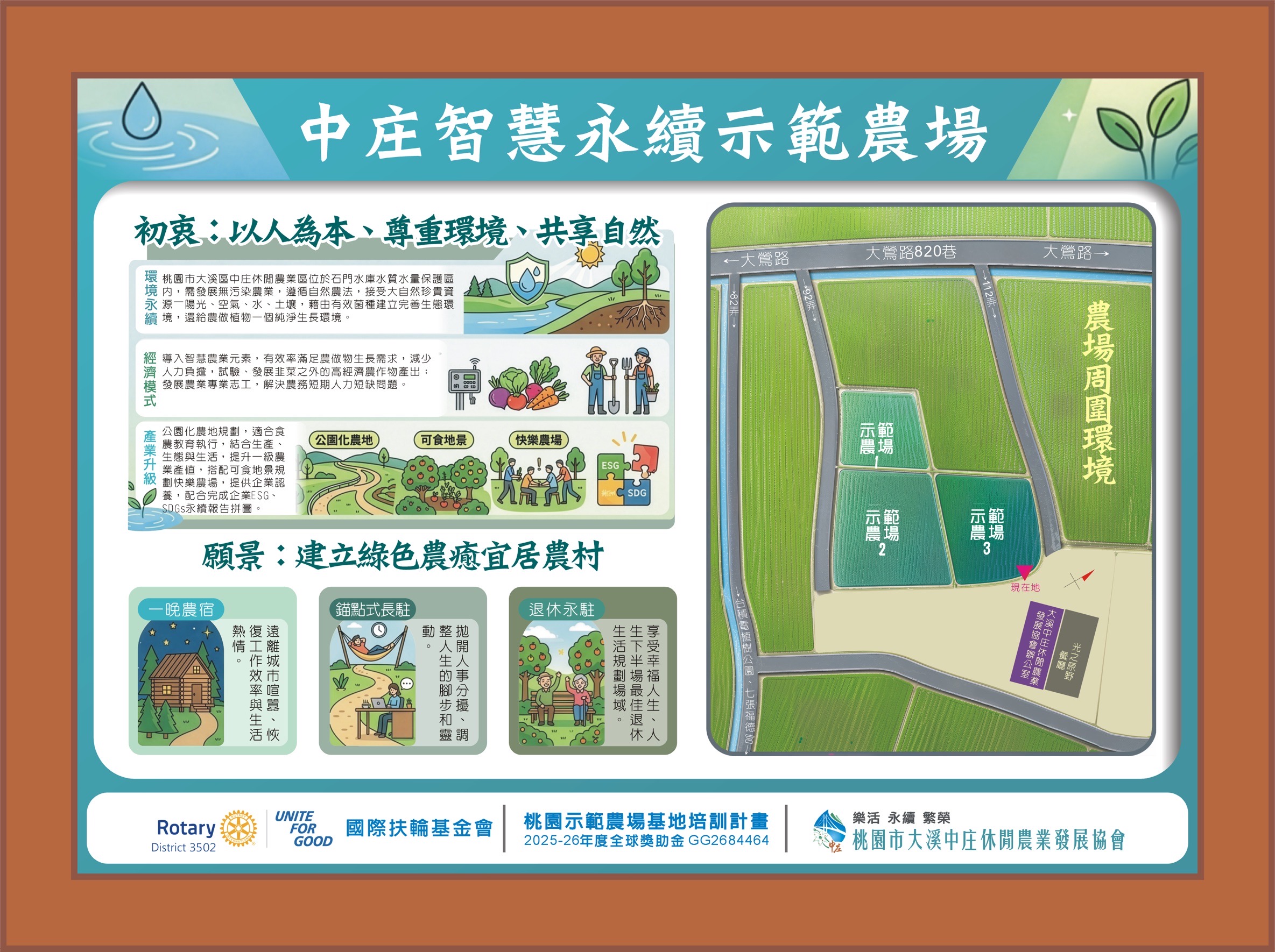 中庄智慧永續示範農場